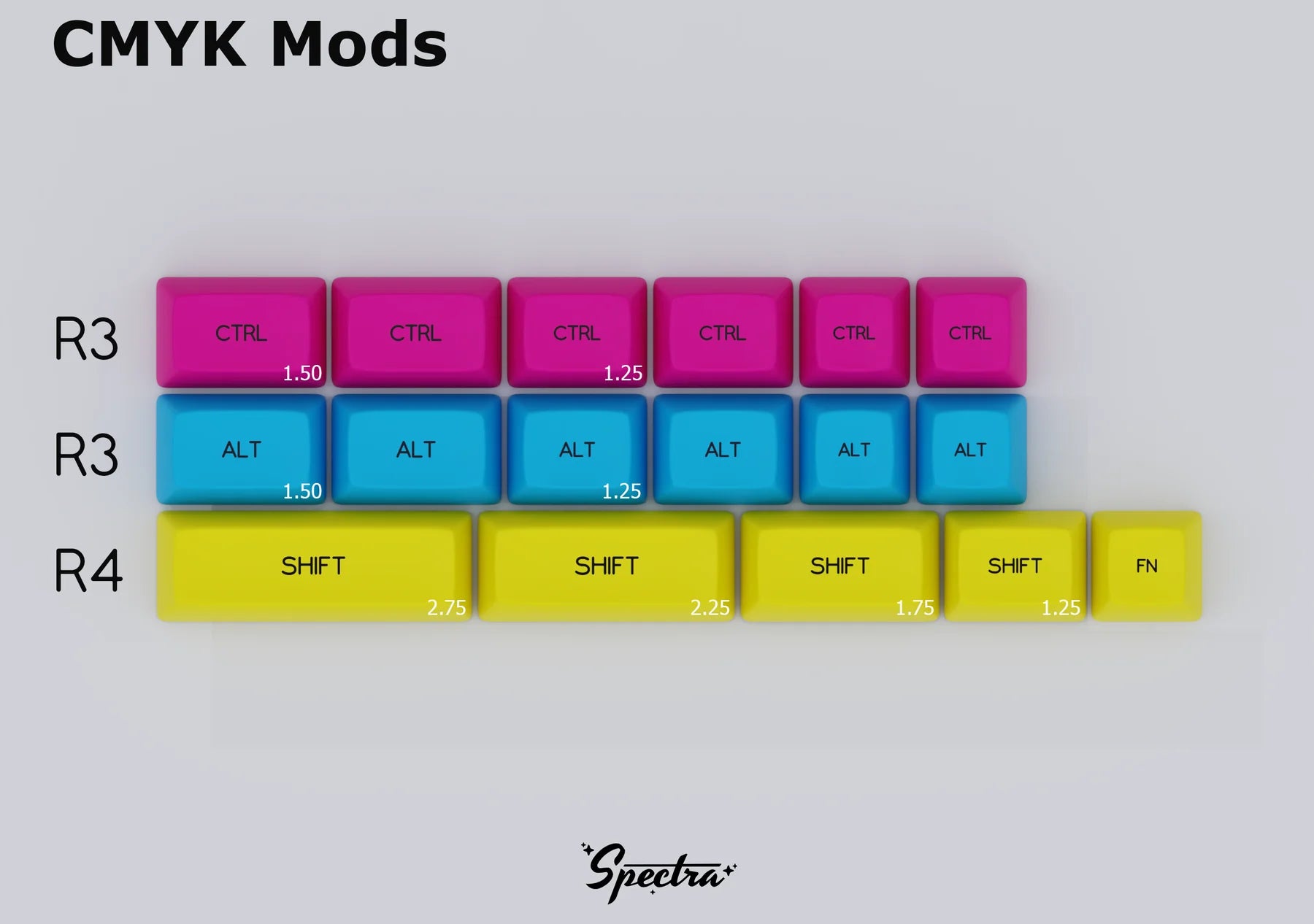SA Spectra