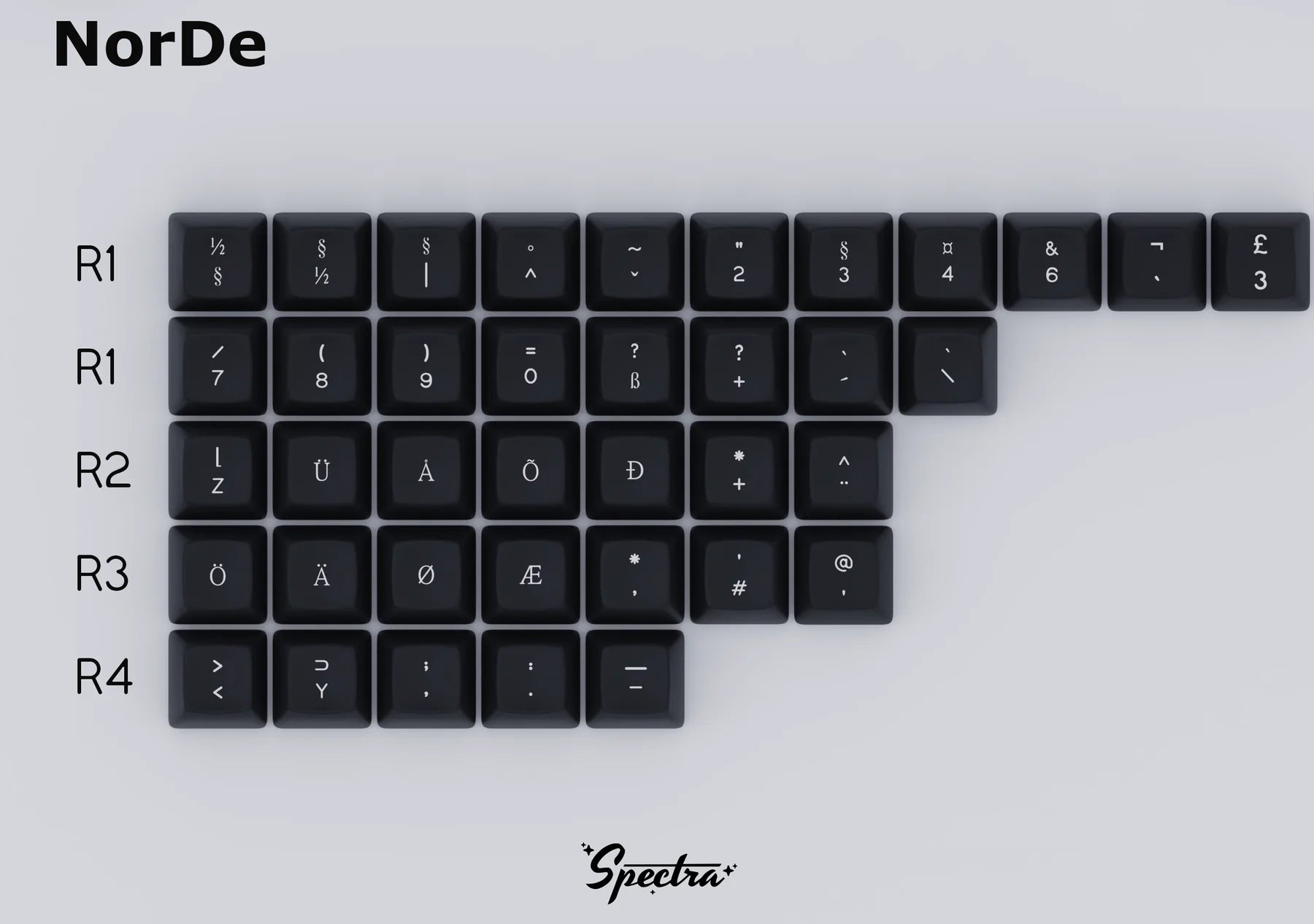 SA Spectra